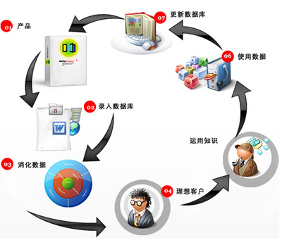 跨業通穆大叔分享 品牌管理之道，如何打造忠誠的回頭客？