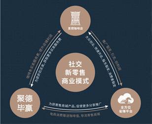 意燃咖啡 以顛覆性商業模式，打造國人專屬的咖啡茶飲新品牌與品牌管理之道
